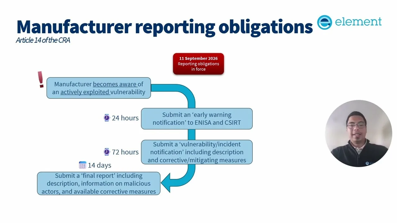 Title card for an Element Testing episode on Cyber Resilience Act manufacturer reporting deadlines in 2026