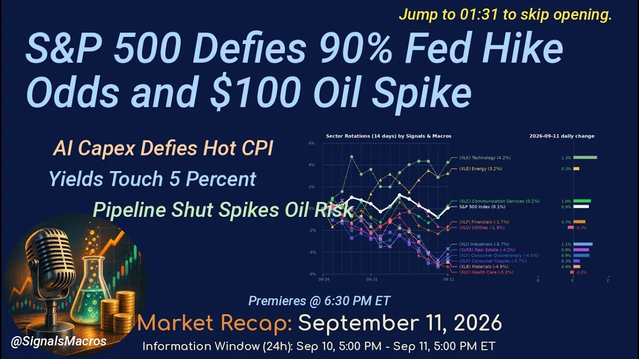 Signals and Macros market recap title card for 11 September 2026 showing a sector rotation chart and the line Pipeline Shut Spikes Oil Risk