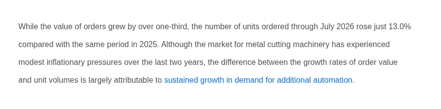 Paragraph from AMT's USMTO release stating that order value rose over one-third while units rose 13.0 per cent, attributed to demand for additional automation